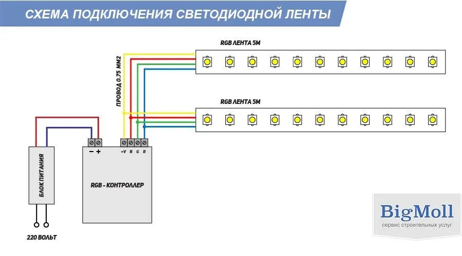 Подключить подсветку к телефону. Схема подключения светодиодной ленты к блоку питания 12 вольт. подключить светодиодную ленту 12 вольт к блоку питания. схемы подключения светодиодной ленты на 12 вольт. схема подключения светодиодной ленты с выключателем 12 вольт.