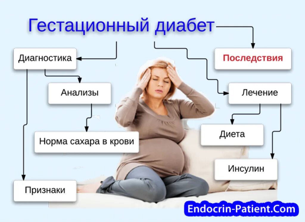 Сахарный диабет при беременности последствия. Гестационный сахарный диабет у беременных. Гестационный сахарный диабет симптомы. Гестационный сахарный диабет при беременности симптомы. Симптомы гестационного диабета у беременных.