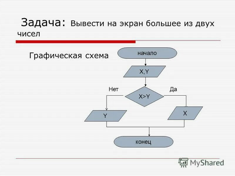 Даны 2 числа вывести большее из них. Даны два числа вывести порядковый номер. Даны 2 числа выбрать большее из них блок схема. Даны 2 числа выбрать большее из них. Алгоритм.