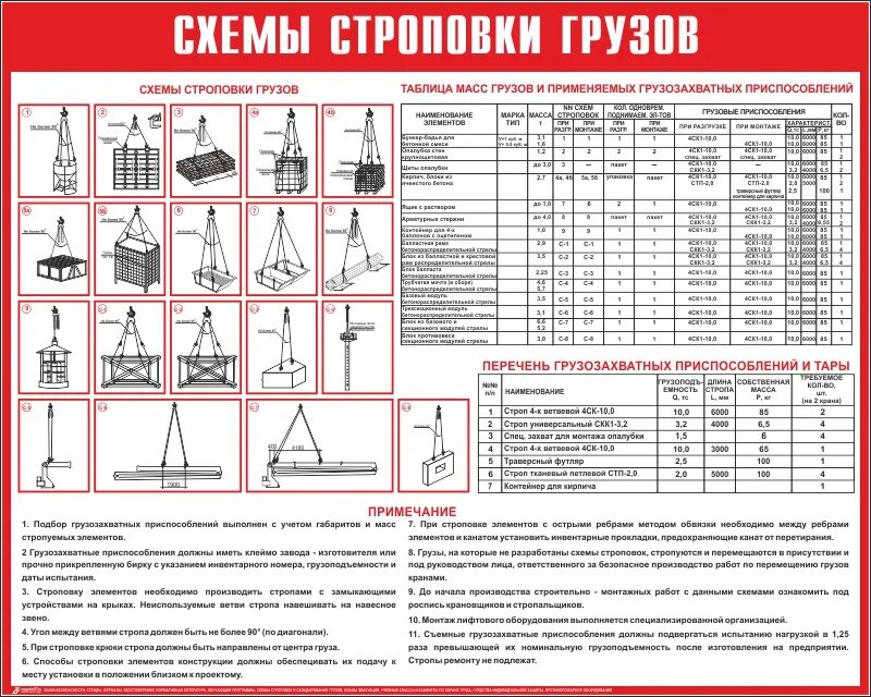 Масса груза и грузоподъемность. Стропы для строповки БМЗ 3600*7050*2250 Г/П 8,2 Т. Приспособления для строповки грузов. Строповка грузов схемы строповки. Захватные приспособления для строповки.