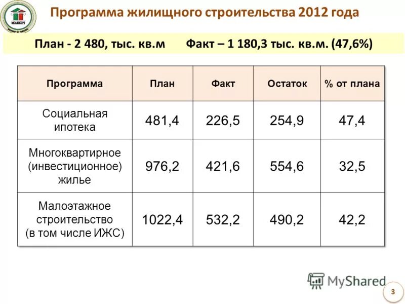 Государственная программа жилье российским семьям. Программа жилье для российской семьи 2021. Оречерь по программе молодая семья. Список жилищных программ. Список жилищных программ.
