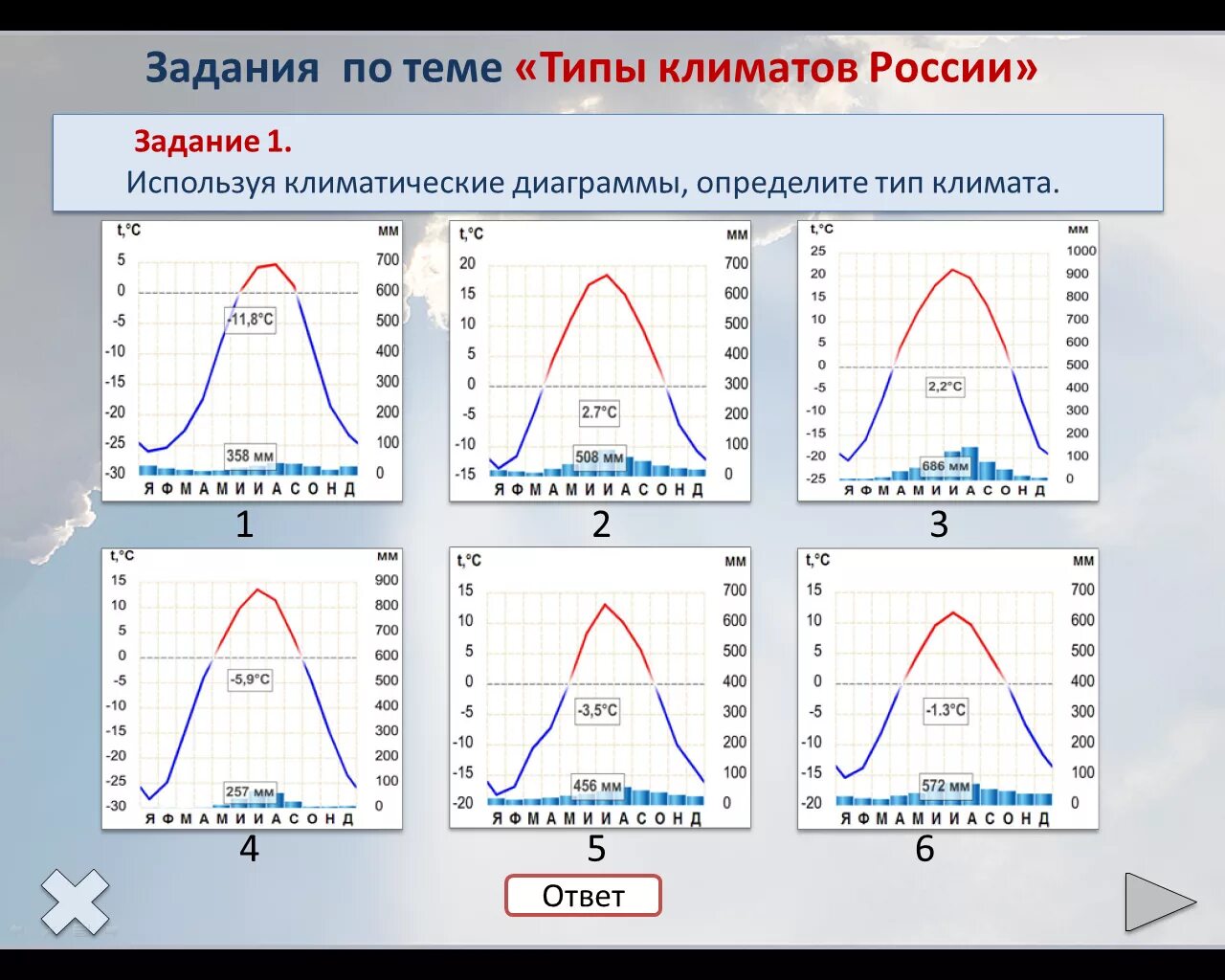 Климатограммы городов россии 8 класс. Климатическая диаграмма. Используя климатические диаграммы определите Тип климата. Климатические диаграммы России. Диаграммы климатических поясов.