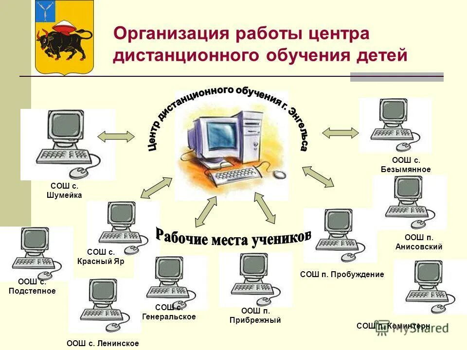 Центр дистанционного образования. Центр дистанционных торгов. Герб центр дистанца. Центр дистанционных работ. Установить дистанционную форму работы с по.