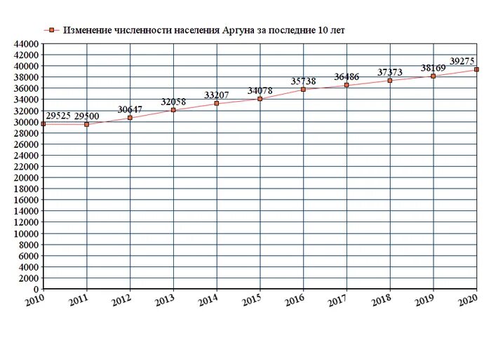 Численность населения ярославля на 2024. Численность населения города Кирова на 2021 год. Население Мексики 2021 численность населения. Численность населения России по годам до 2022. Численность населения Томской области на 2021.