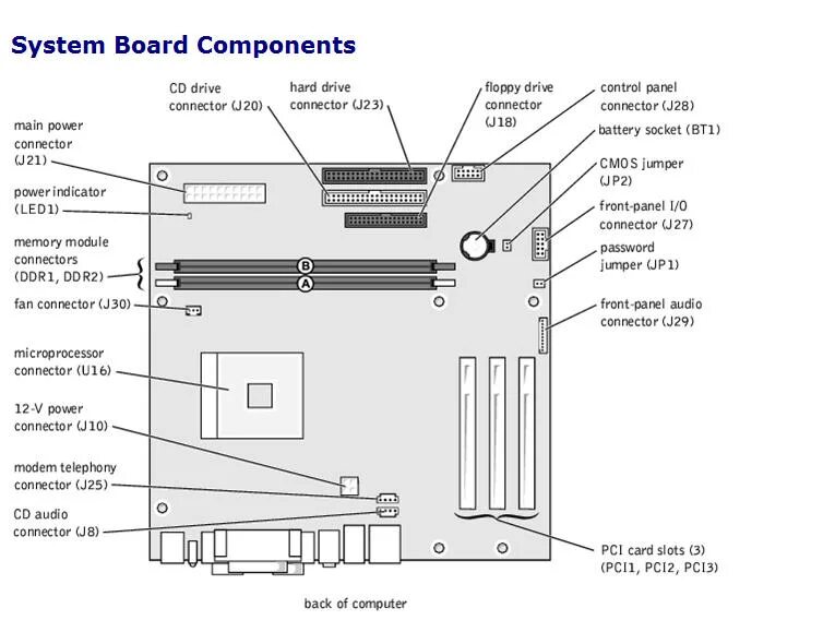 Connection 20. System Board components. System Board плагин. System Board fan2 dell.