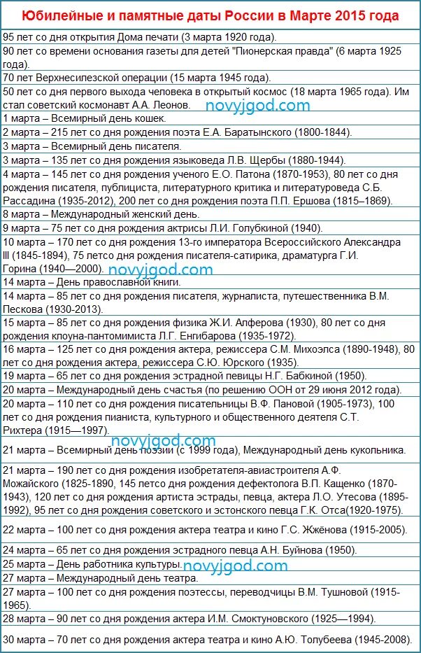 Памятные даты России. Важные даты в марте. Календарь знаменательных дат России. Юбилейные даты дней рождения.