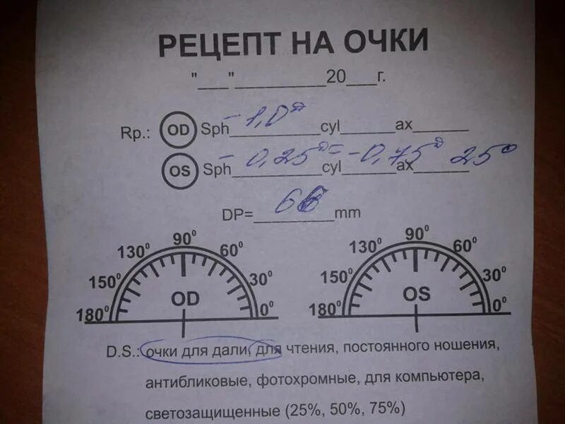 Рц 62. Рецепт на очки. Рецепт на очки расшифровка. Рецепт на астигматические очки. Рецепт на очки -0,75.