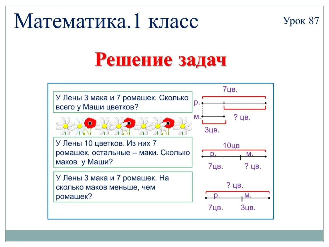 Решение по действиям 1 класс. Схемы к задачам в 2 действия 2. Подготовка к решению задач в два действия. Решение цепочкой 1 класс. Схемы задач по математике 1 класс.