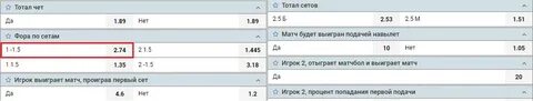 Фора 1.5 в хоккее что означает