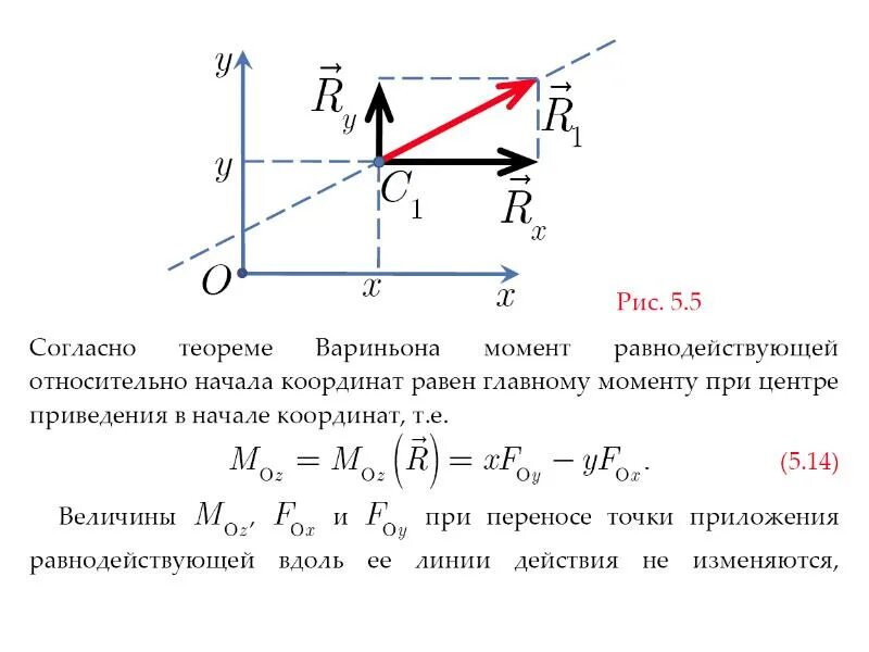 Теорема о равнодействующей теорема вариньона. Главный момент системы сил относительно центра приведения. плоская система сил. момент силы по теореме вариньона. теорема вариньона распределенные силы.