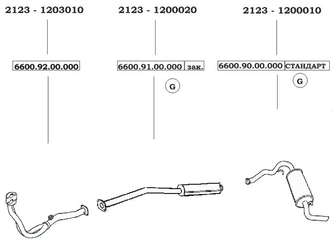 2123 2004. Выхлопная система Нива Chevrolet схема. Выхлопная система Нива Шевроле 2005 года. Выхлопная система Нива Шевроле 2005 года схема. Выхлопная система Нива 2123 схема.