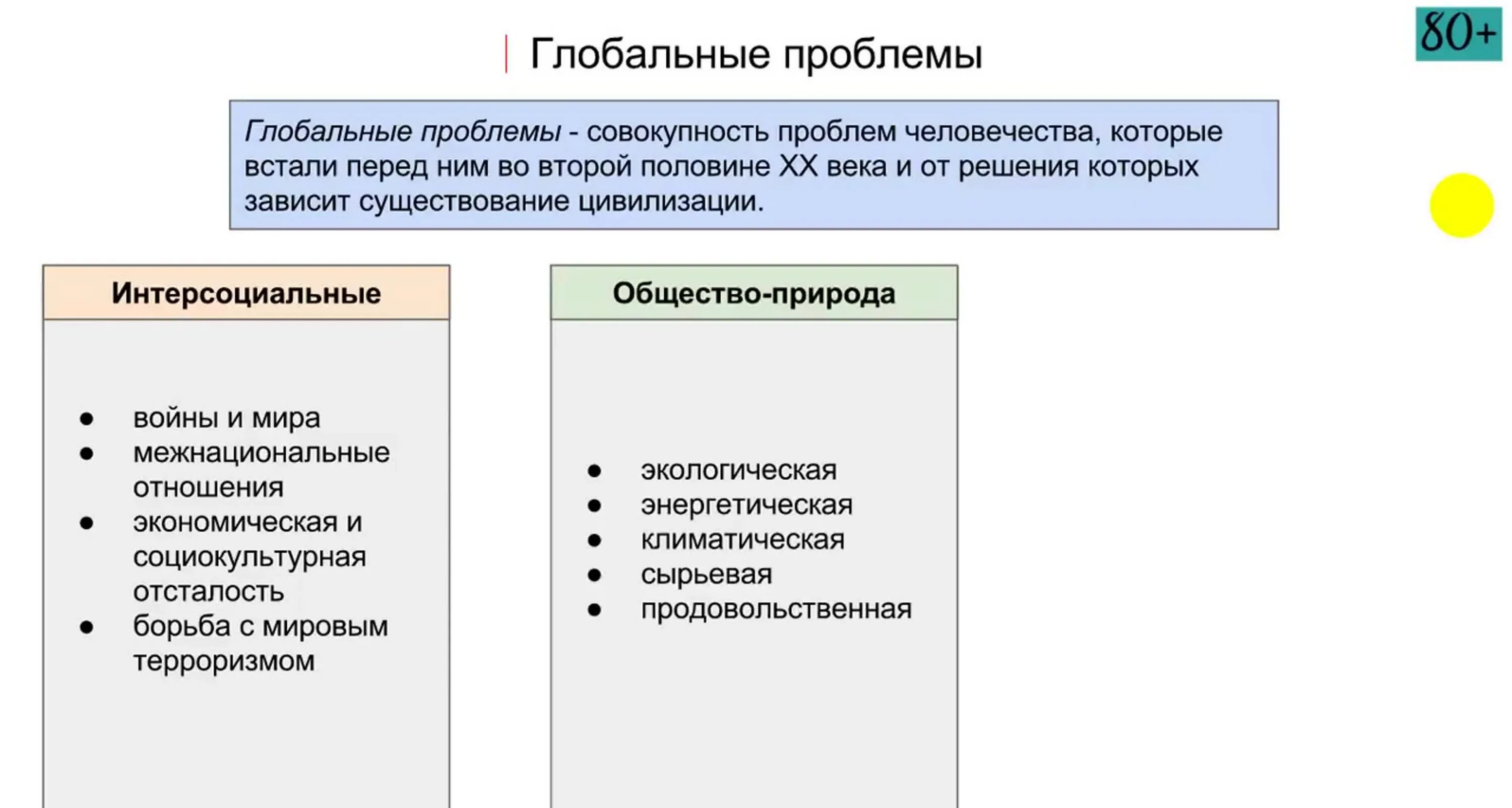 Человек создан на столетия егэ проблема. Угрозы XXI В. (глобальные проблемы). Угрозы 21 века глобальные проблемы Обществознание. Угрозы 21 века ЕГЭ. Угрозы 21 века глобальные проблемы ЕГЭ.