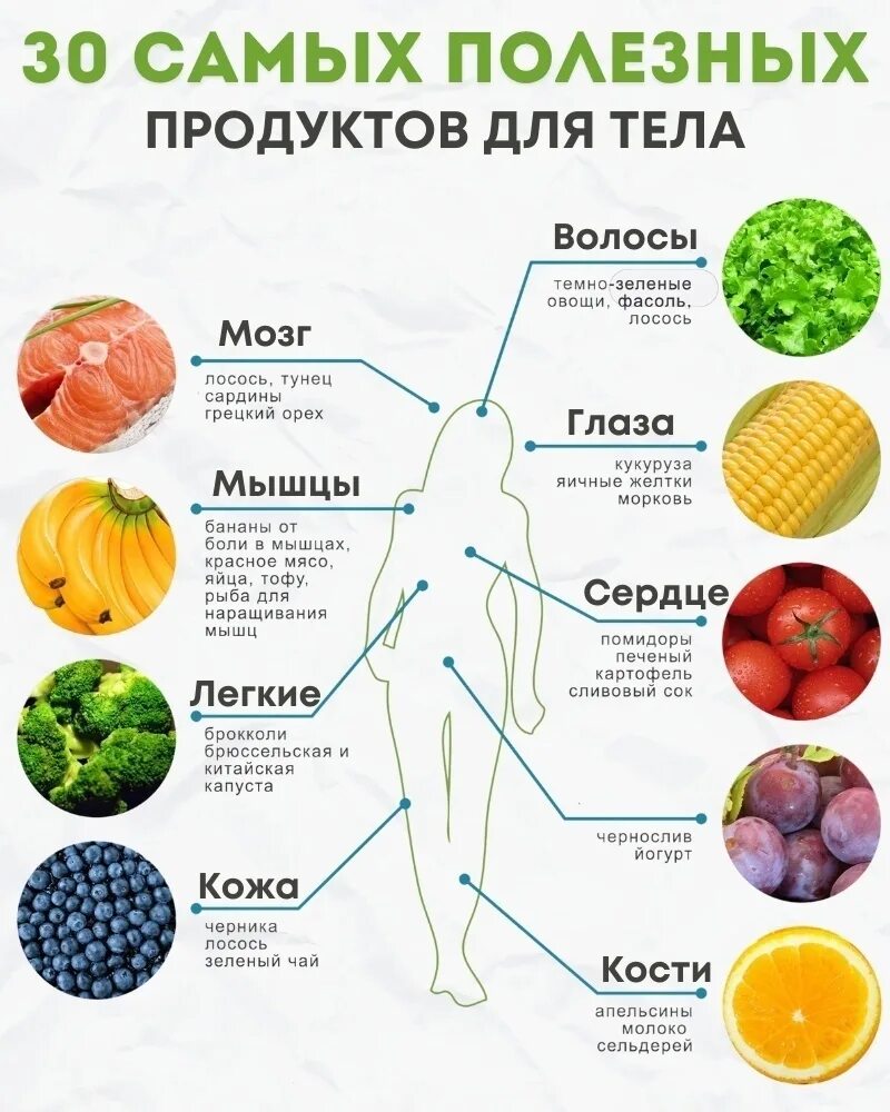 Как улучшить организм. Полезные продукты. Список полезных продуктов. Полезные продукты для организма. Самые полезные продукты питания.