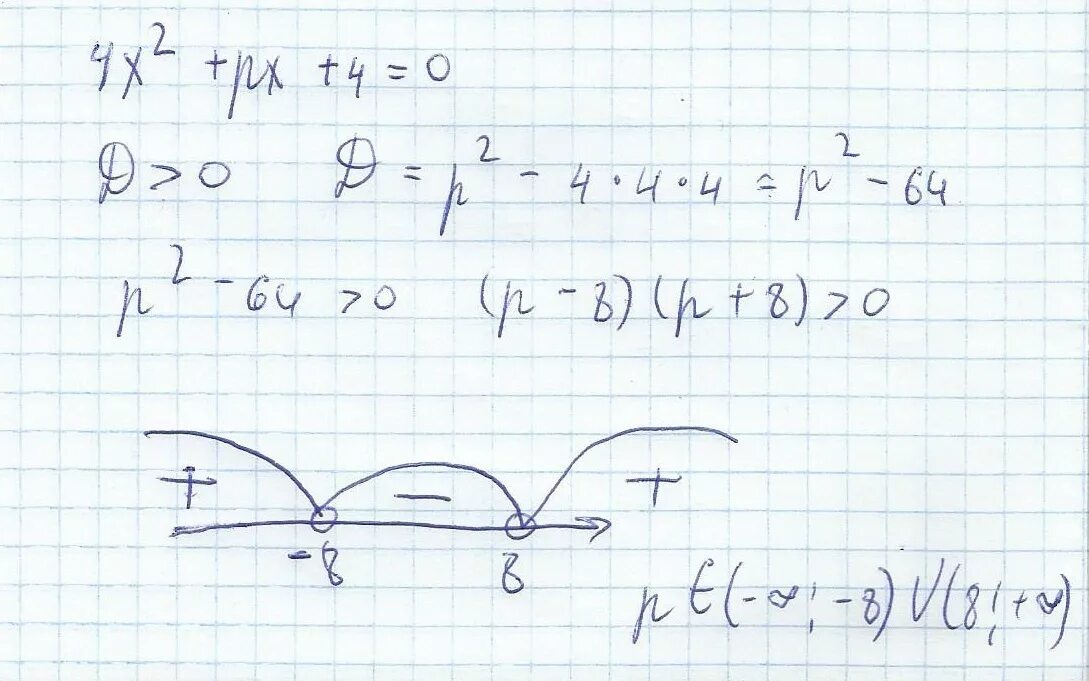 Докажите что при любом значении p. Корень x^2. X2 px q 0 имеет корни -6 4. X2+px-8=0 имеет корень -2. Корень х+2=-2.