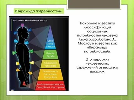 Укажите высшие потребности