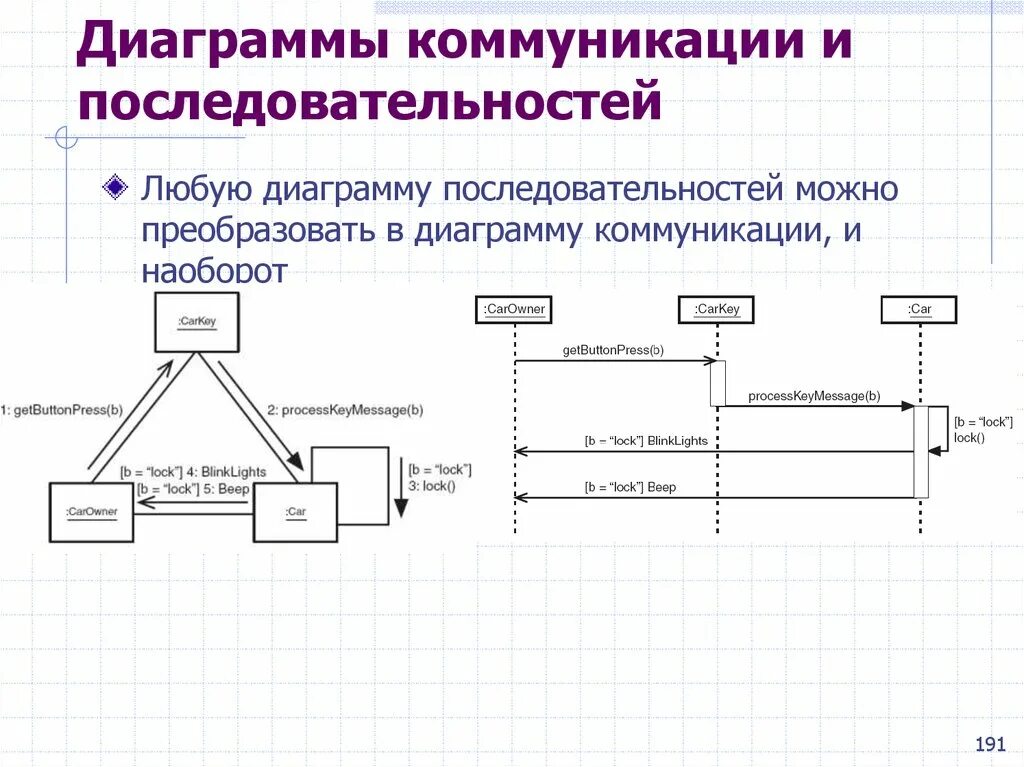 Uml кооперации. Диаграмма коммуникации uml. диаграмма кооперации uml. диаграмма кооперации uml гостиница. диаграмма кооперации (collaboration diagram).