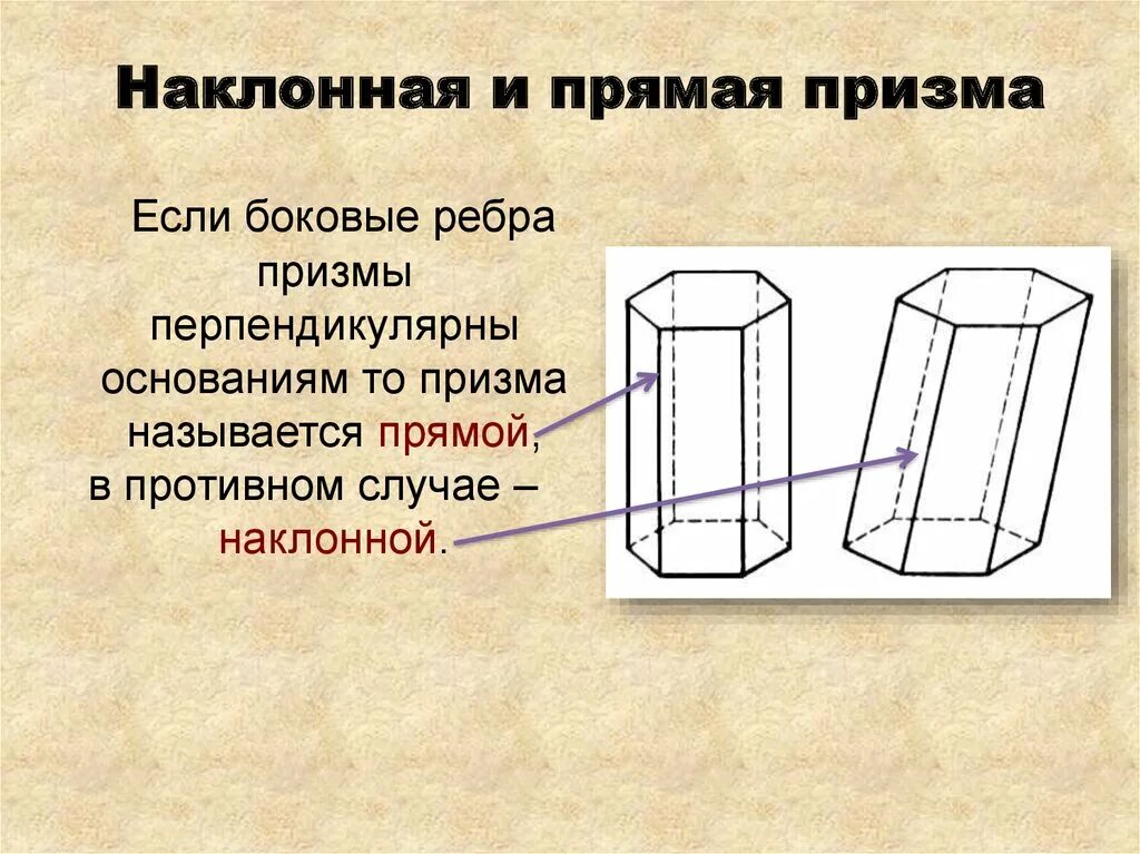 Призма является прямой если боковые. Прямая и Наклонная Призма правильная Призма. Призма прямая и Наклонная Призма правильная Призма. Наклонная Призма развертка. Правильная Наклонная треугольная Призма.