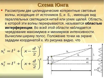 Методы получения когерентных источников