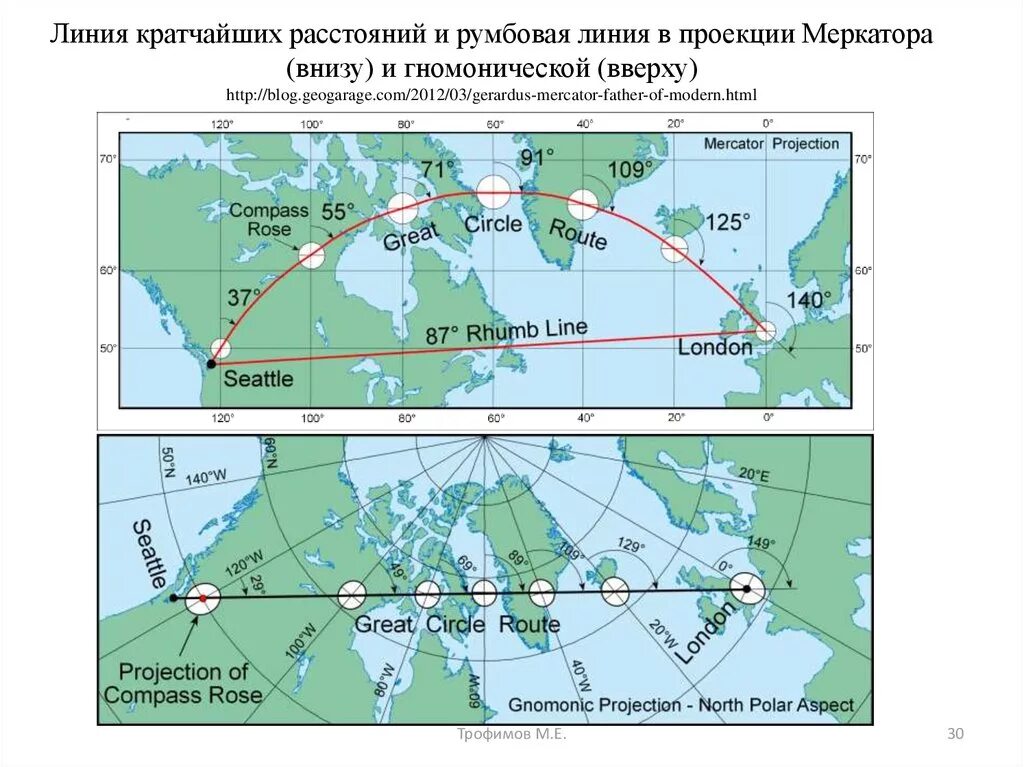 Гномоническая проекция карты. Линия кратчайших расстояний в проекции Меркатора. Меркаторская и гномоническая проекция. Проекции в картографии гномонические.