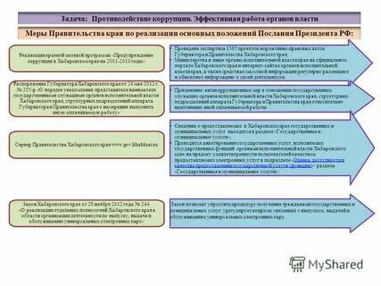 Задачи противодействия коррупции