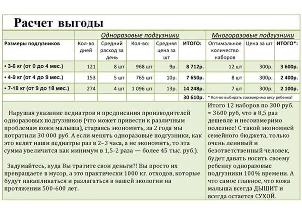 Расчет времени по месяцам. Расход подгузников для новорожденных в день. Расход подгузников для новорожденных по месяцам. Расход памперсов. Расход подгузников по месяцам.