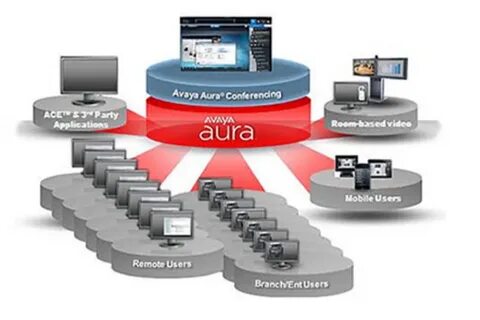 Avaya aura
