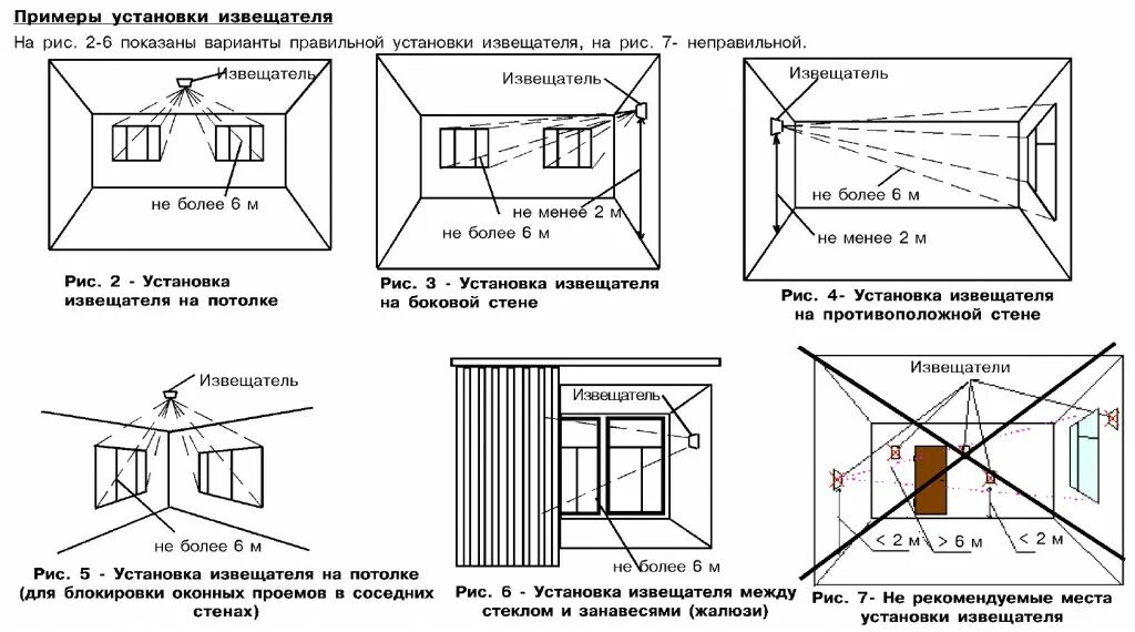 линейные дымовые пожарные извещатели нормы установки. схема установки пожарных извещателей на стене. нормы установки пожарных извещ. дымовые датчики пожарной сигнализации нормы установки. установка пожарных извещателей на стену.