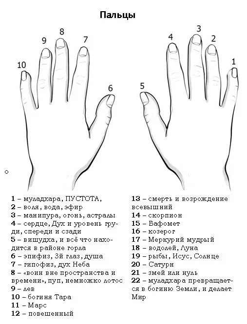 На какой руке безымянное кольцо