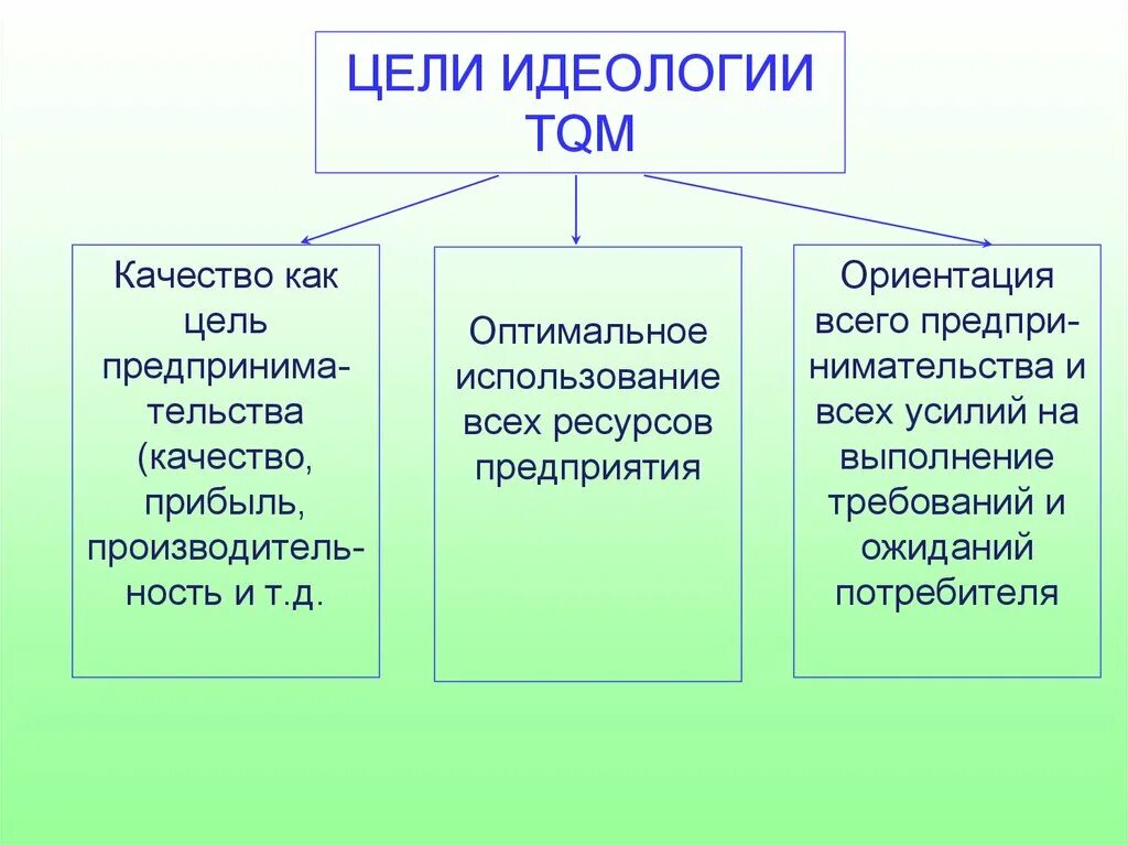 Цель идеологии в обществе. Цель идеологии. Основные цели идеологии. Назначение идеологии. Цели идеологии фото.