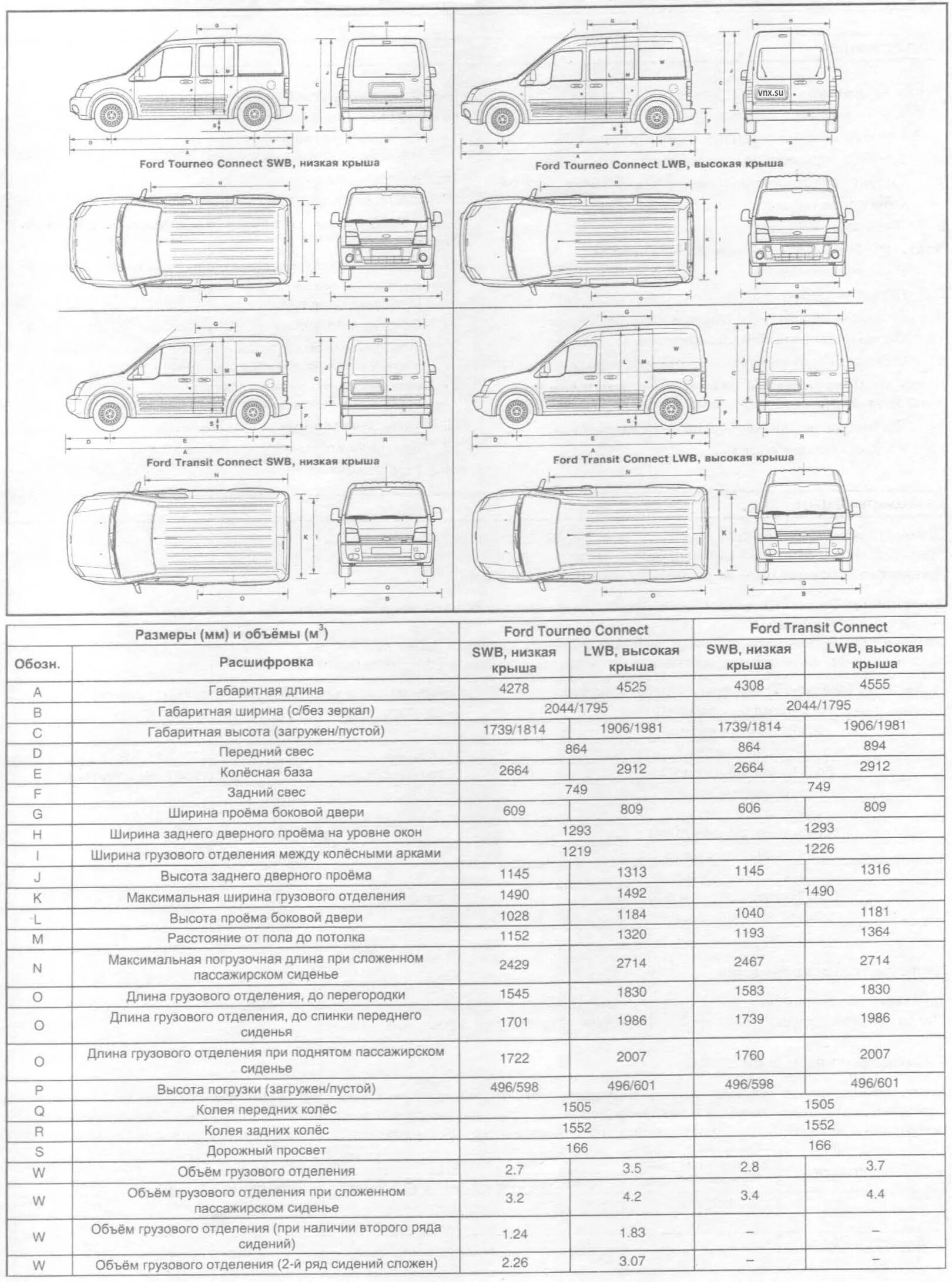 Форд технический характеристика. Ford Transit connect габариты. Ford Transit connect, 2008 размер кузова. Форд Транзит Коннект габариты кузова. Ford Tourneo connect габариты.