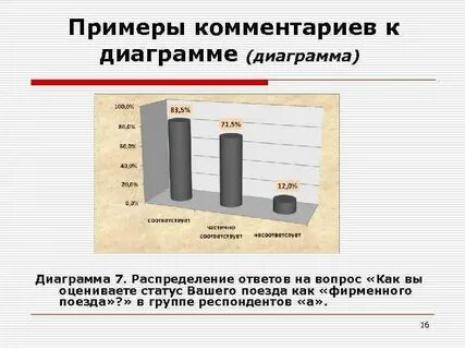 Распределение в 7 классе
