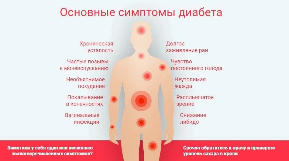 Появление хронических заболеваний