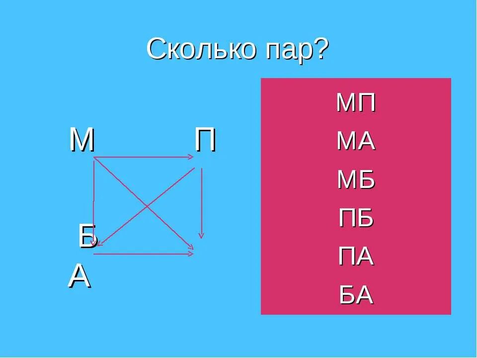 Насколько п. Сколько всего пар.