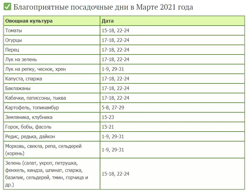 Удачные дни для пикировки в марте 2024