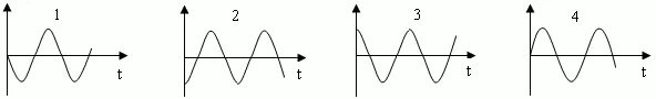 T 0 0 ω t. График зависимости гармонических колебаний. Гармонические колебания рисунок. Гармонические колебания в контуре. График гармонических колебаний заряда физика.
