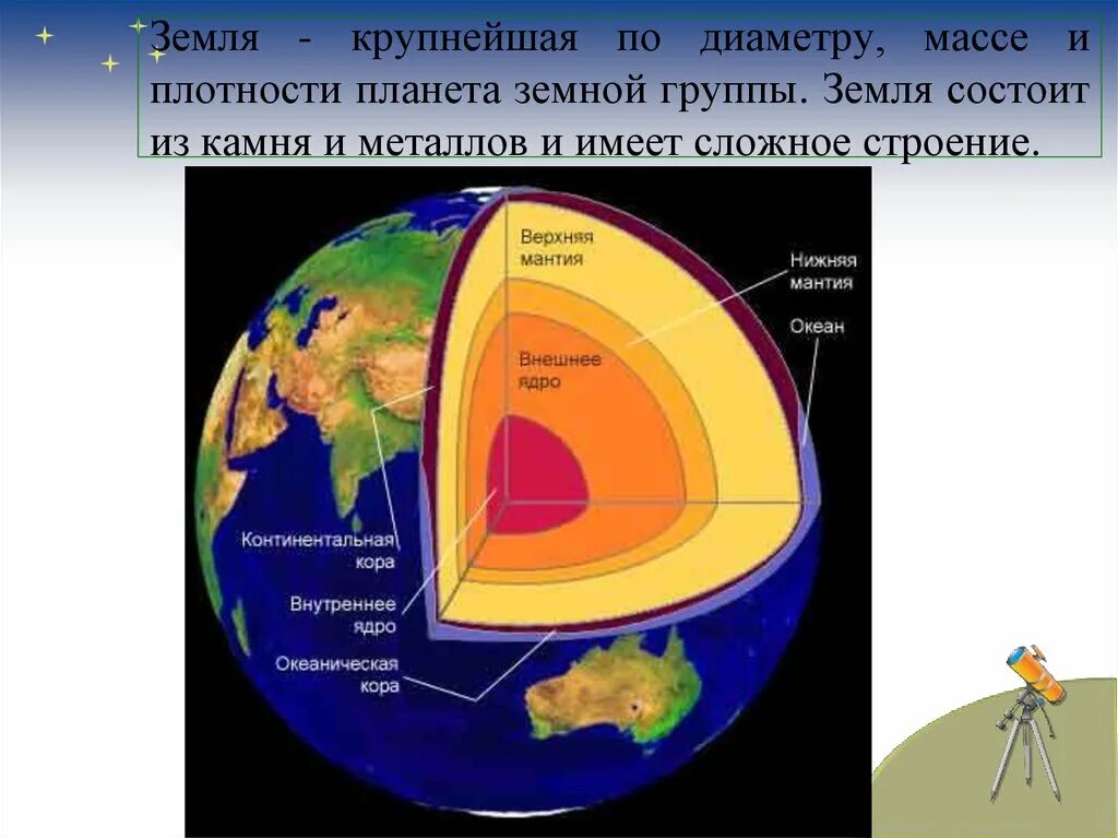 Из чего состоит земля. Строение планеты земля. Структура земли. Строение планет. Из чего состоит Планета земля.