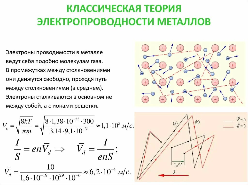 Классическая теория металлов