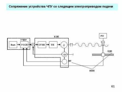 Устройство электропривода