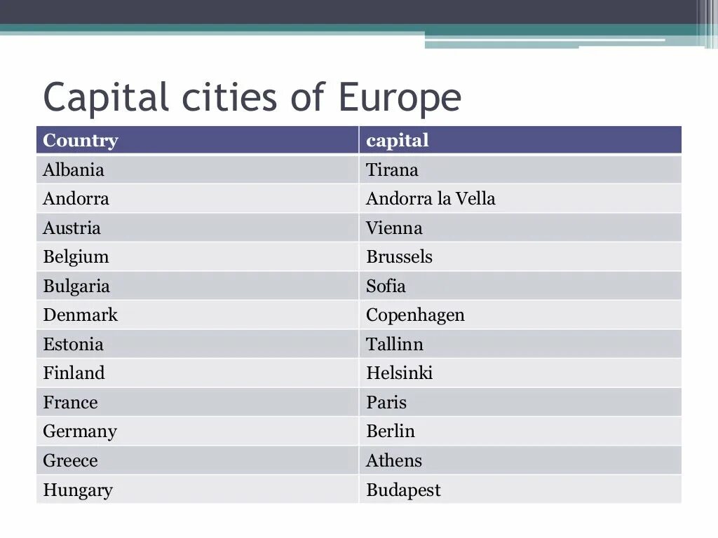 Europe Countries and Capitals. Europe Countries with Capitals. All European Countries and Capitals. Countries and Capitals list.