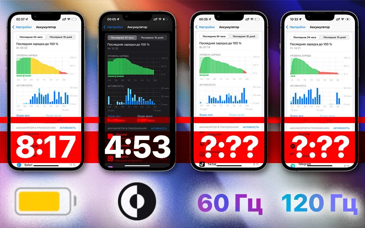 Сколько герц экран iphone. Айфон 120 Герц. Сколько работает айфон 13.