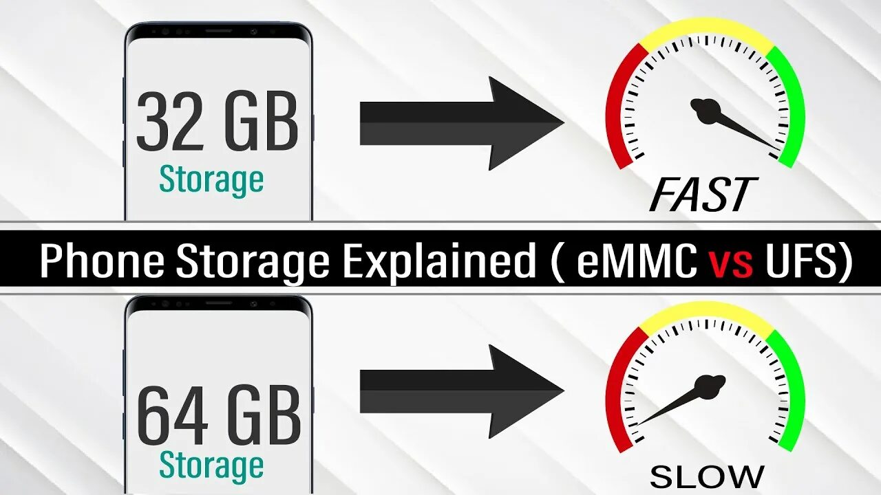 2. Ufs 3. 1 vs emmc. Emmc vs ufs. Ufs карты.