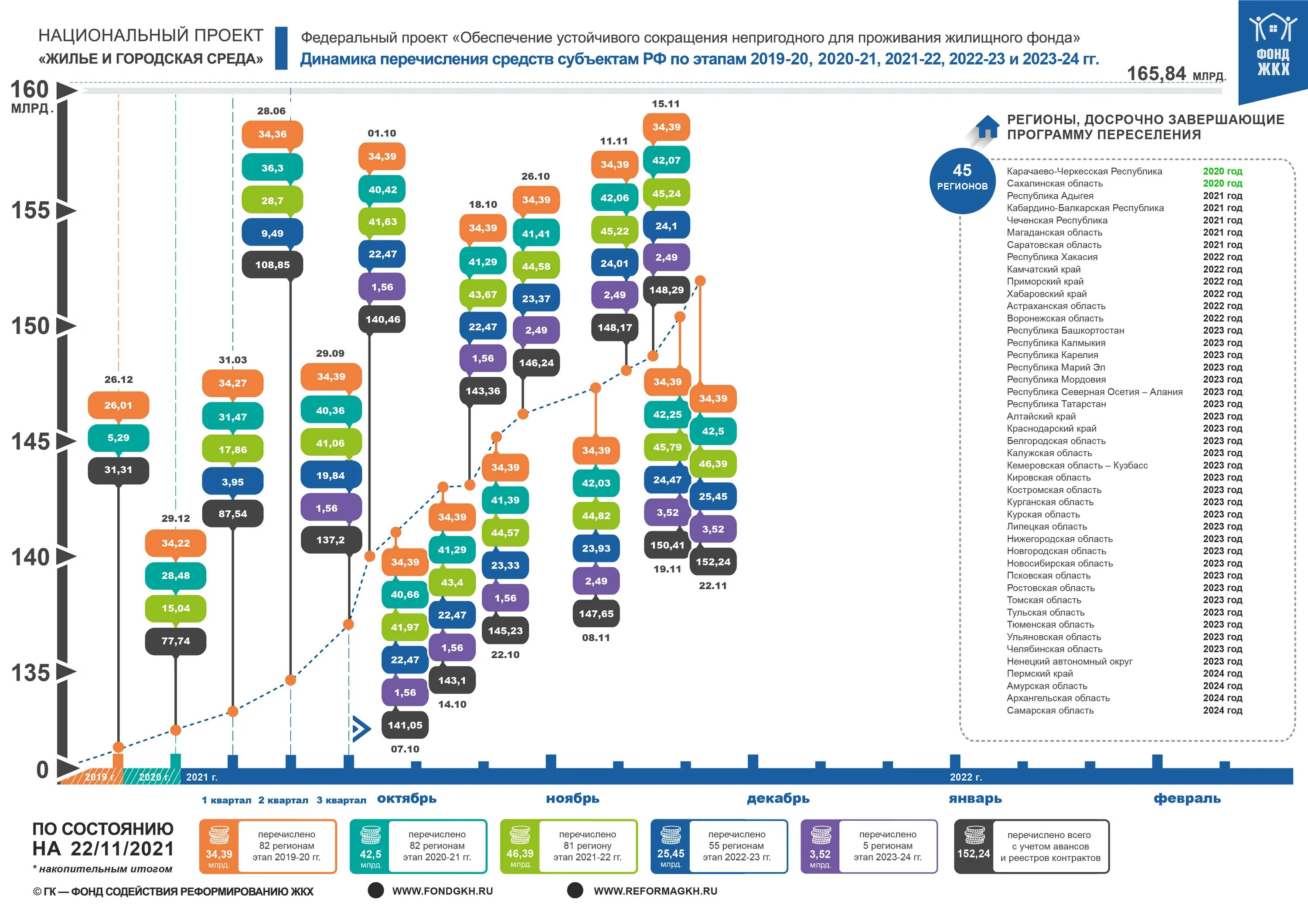 Два 2021 россия. Земельный фонд РФ 2021. Жилищный фонд по субъектам Российской Федерации 2016. Государственный бюджет Российской Федерации за 2021. Доходы пенсионного фонда Российской Федерации 2021 и 2022 год.