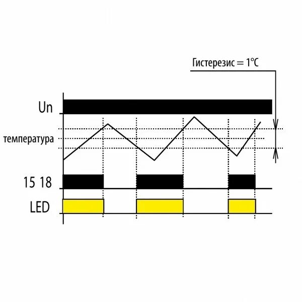 Гистерезис терморегулятора как настроить. Гистерезис терморегулятора что это. Температурный гистерезис. Температурный гистерезис терморегулятора. Термостат с гистерезисом.