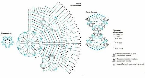 Схемы колокольчиков