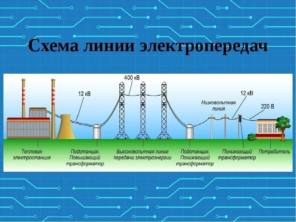 Схема устройства воздушной линии электропередач. Структурная схема ЛЭП. Высоковольтные ЛЭП схема. Линии электроснабжения.