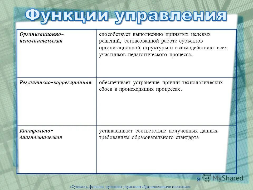 Организационные решения функции. Функции педагогического управления. Сущность функций управления. Функции управления образовательными системами. Сущность и функции управления в организационных системах.