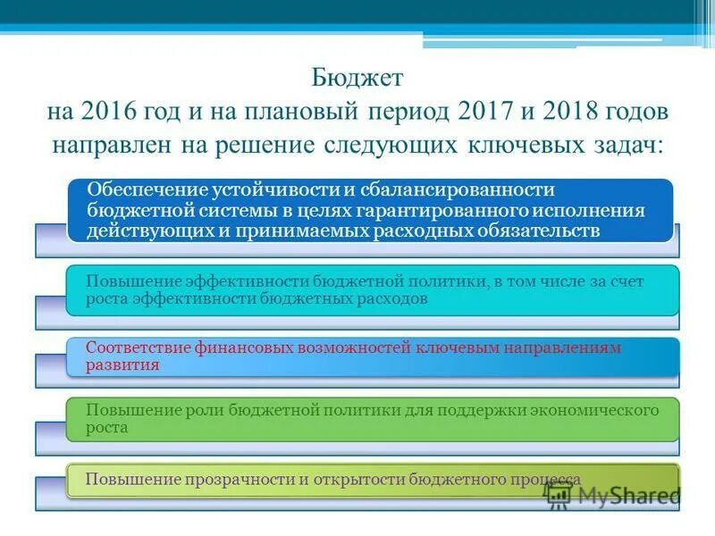 бюджет 2с. расходы города. параметры бюджета по годам. бюджет параметрлари. год и плановый период 2017.