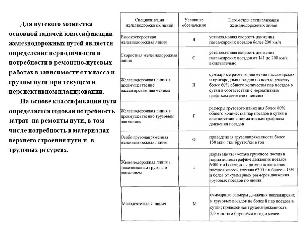 Расшифровка класса поездов. Классификация специализированных ЖД линий. Классификация специализированных железнодорожных линий ?. Коды специализации железнодорожных линий. Специализация железнодорожных линий.