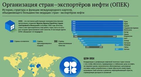 организация стран нефти
