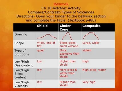 Types of comparatives